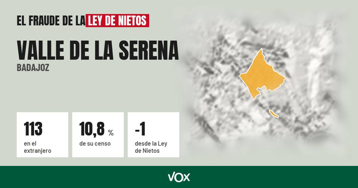 Valle de la Serena (Badajoz): 113 electores en el extranjero, el 10,8 % de su censo