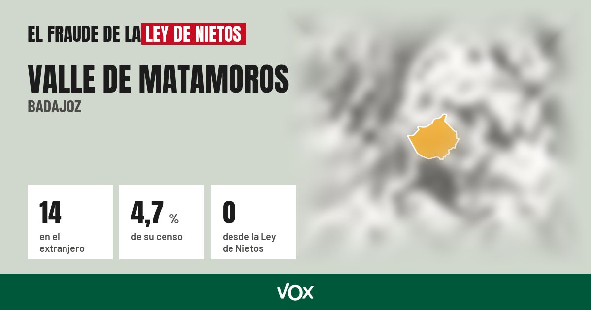 Valle de Matamoros (Badajoz): 14 electores en el extranjero, el 4,7 % de su censo