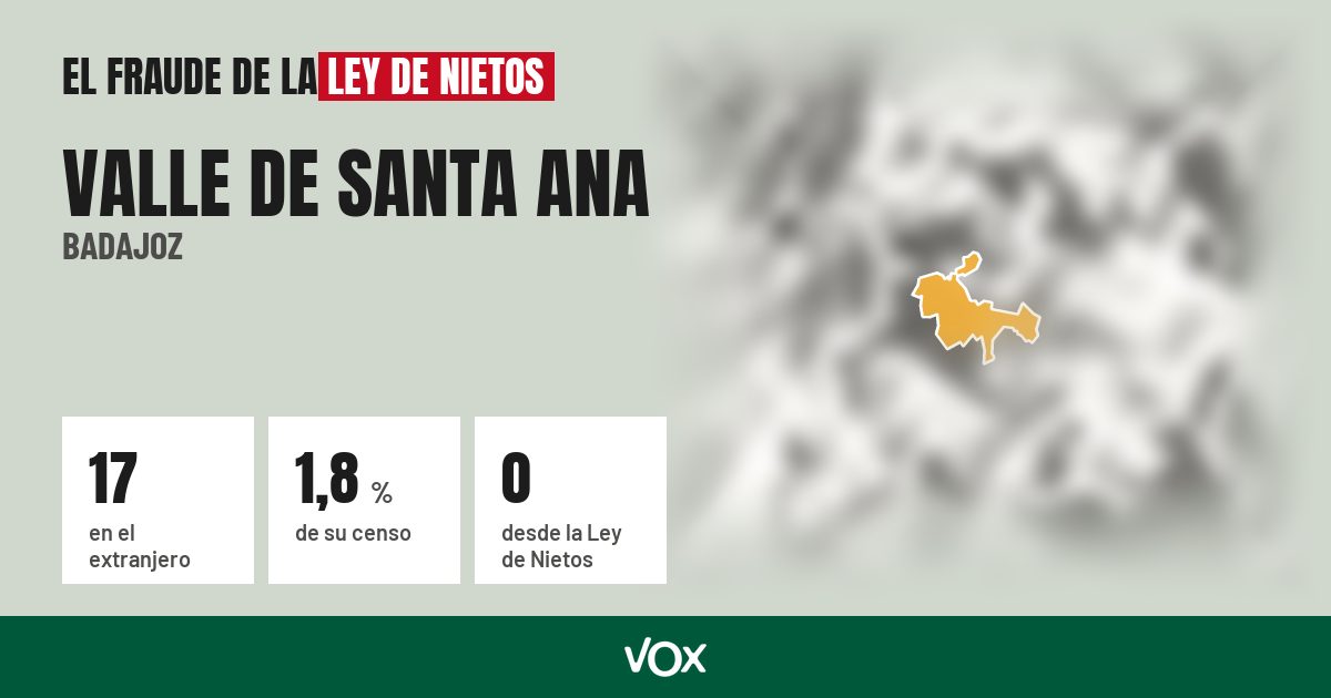 Valle de Santa Ana (Badajoz): 17 electores en el extranjero, el 1,8 % de su censo