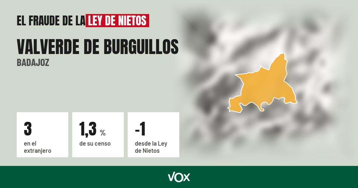 Valverde de Burguillos (Badajoz): 3 electores en el extranjero, el 1,3 % de su censo