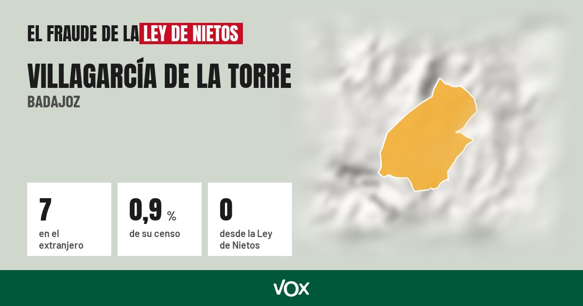 Villagarcía de la Torre (Badajoz): 7 electores en el extranjero, el 0,9 % de su censo