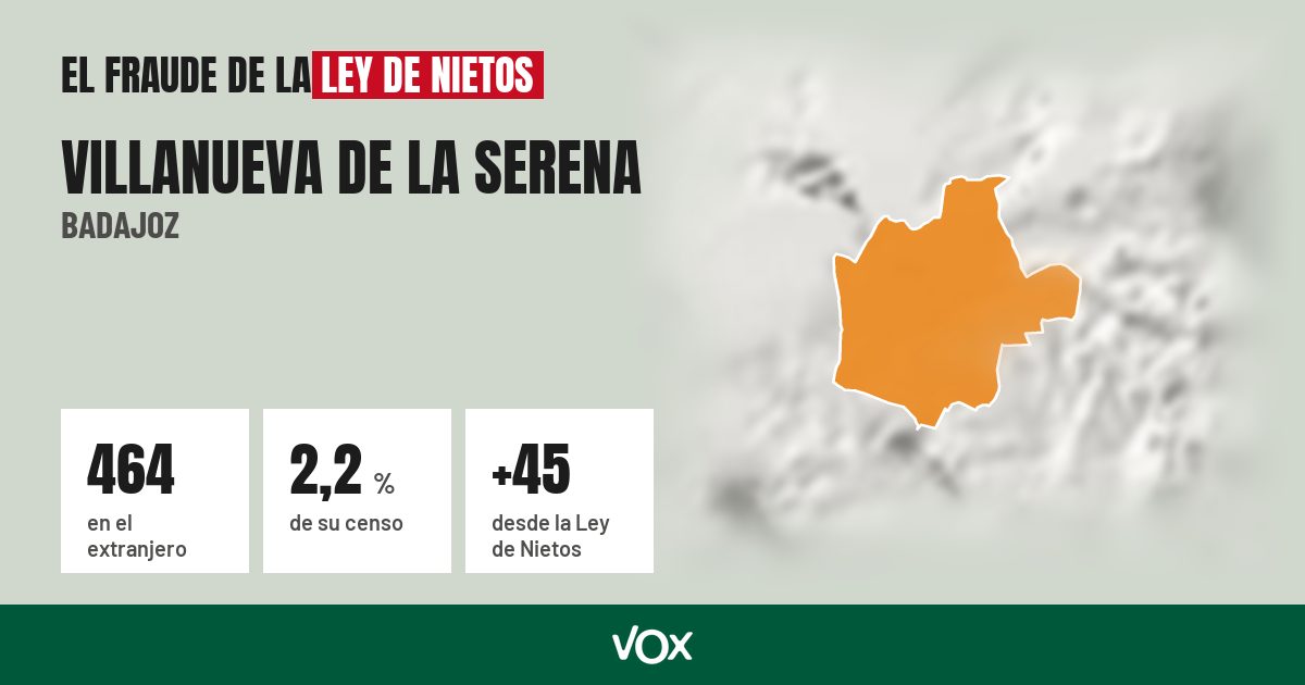 Villanueva de la Serena (Badajoz): 464 electores en el extranjero, el 2,2 % de su censo