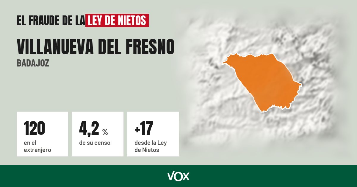 Villanueva del Fresno (Badajoz): 120 electores en el extranjero, el 4,2 % de su censo