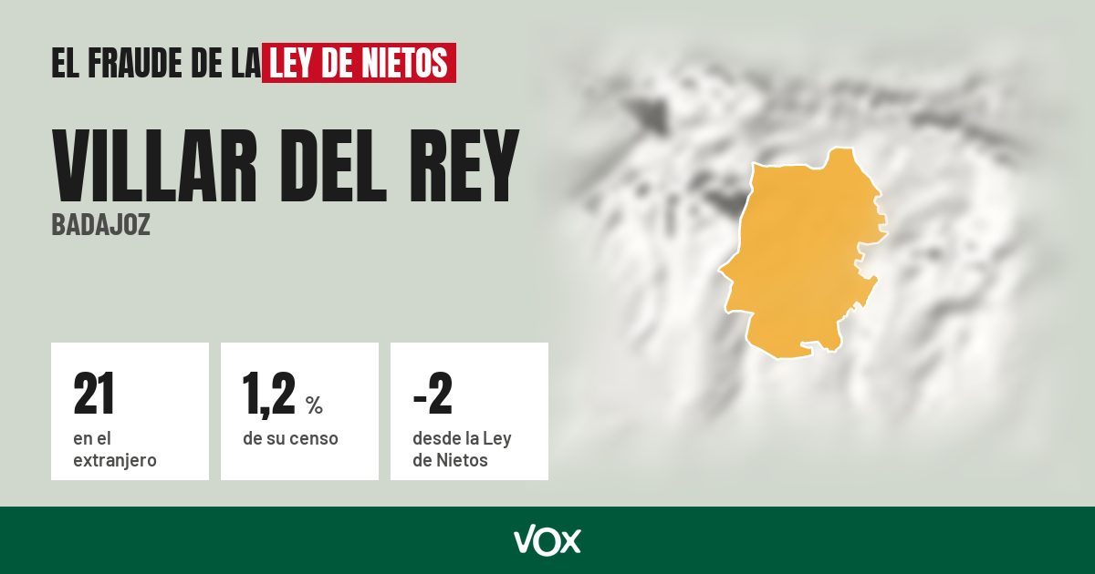 Villar del Rey (Badajoz): 21 electores en el extranjero, el 1,2 % de su censo
