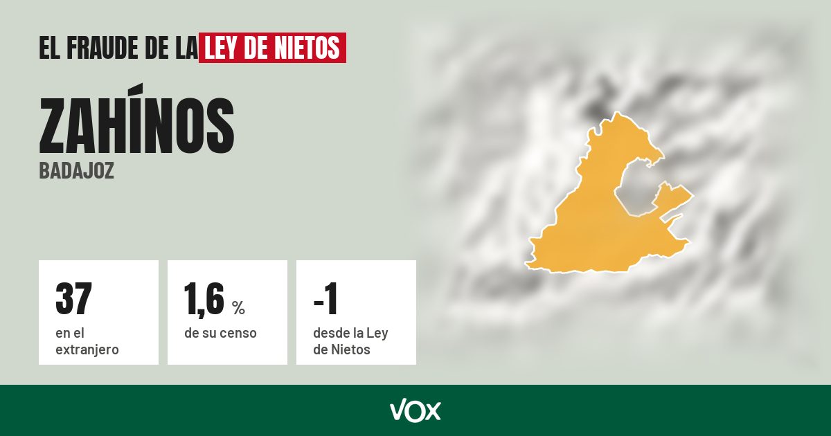 Zahínos (Badajoz): 37 electores en el extranjero, el 1,6 % de su censo
