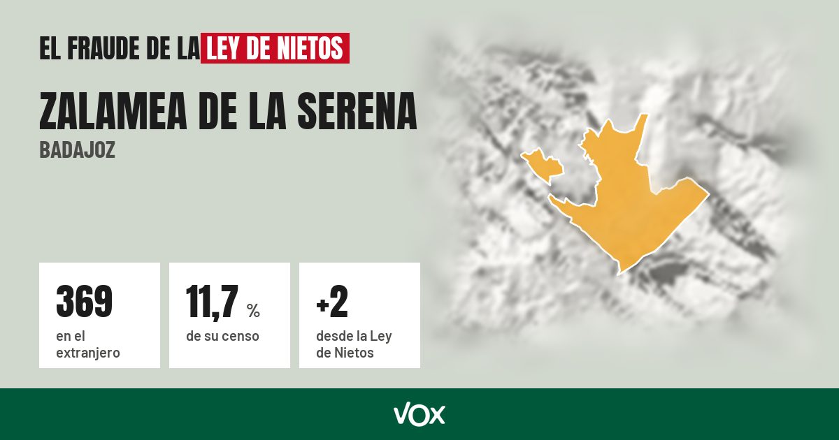 Zalamea de la Serena (Badajoz): 369 electores en el extranjero, el 11,7 % de su censo