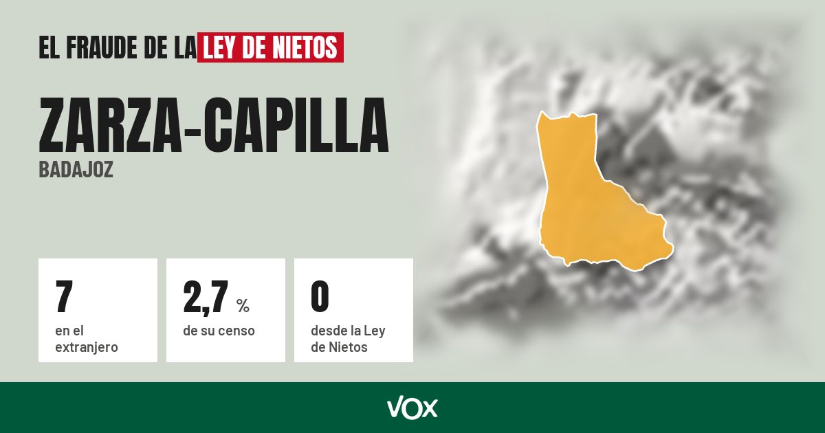 Zarza-Capilla (Badajoz): 7 electores en el extranjero, el 2,7 % de su censo