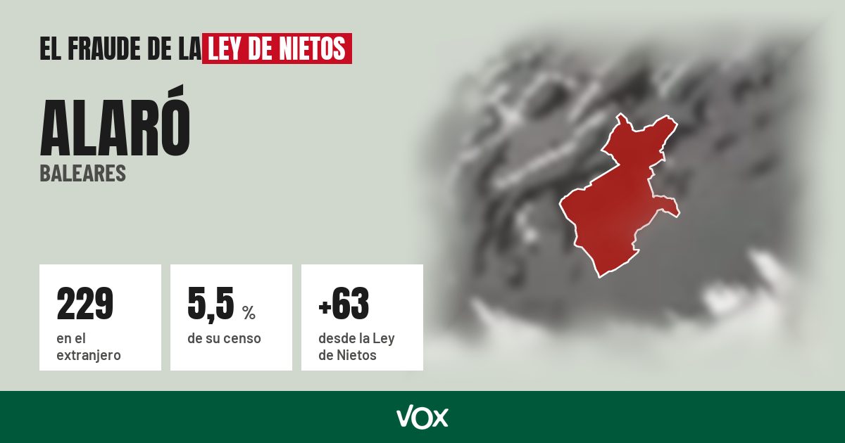 Alaró (Baleares): 229 electores en el extranjero, el 5,5 % de su censo