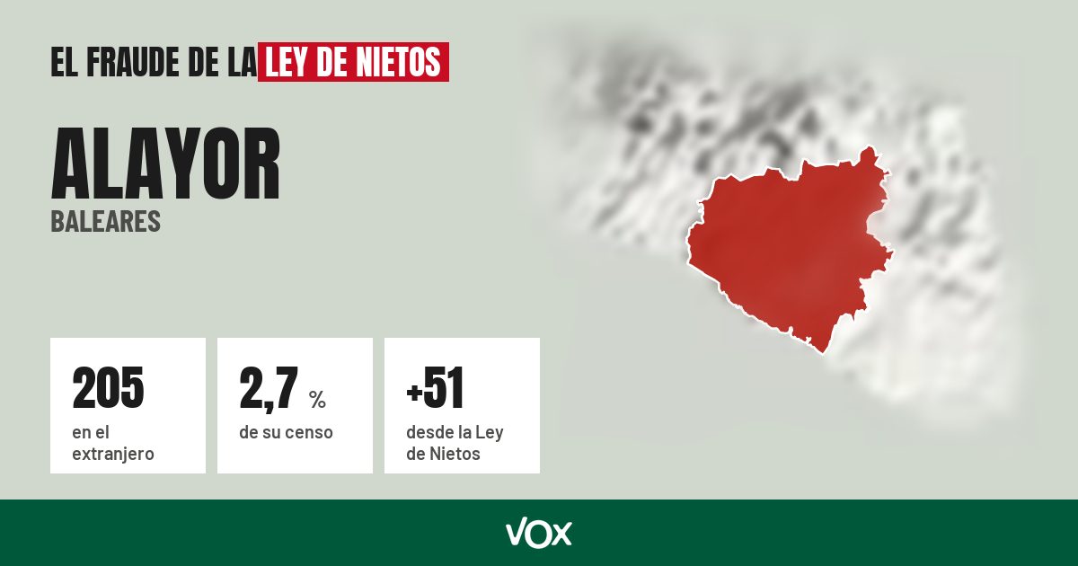 Alayor (Baleares): 205 electores en el extranjero, el 2,7 % de su censo