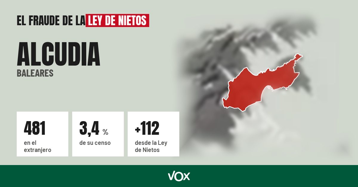 Alcudia (Baleares): 481 electores en el extranjero, el 3,4 % de su censo