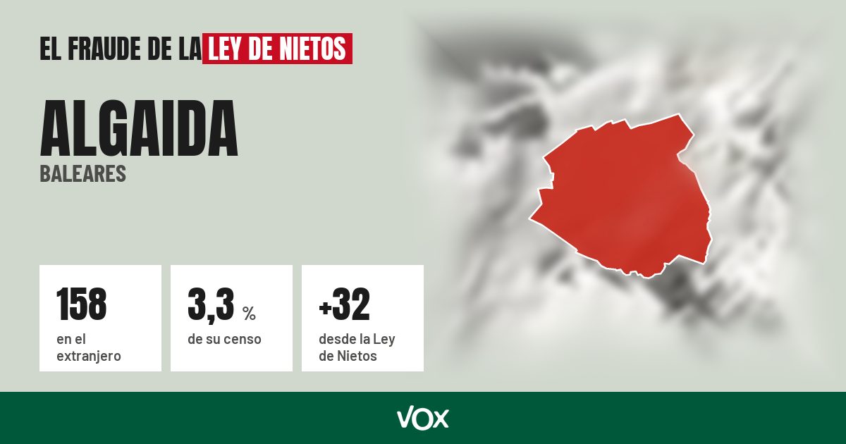 Algaida (Baleares): 158 electores en el extranjero, el 3,3 % de su censo