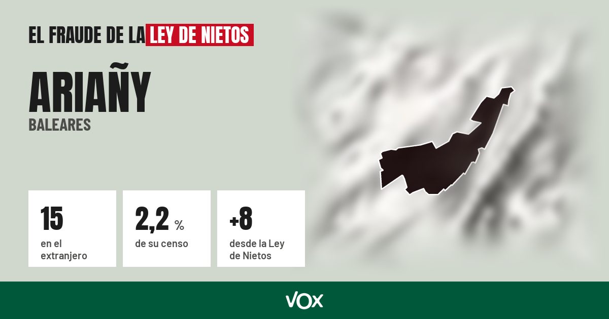 Ariañy (Baleares): 15 electores en el extranjero, el 2,2 % de su censo