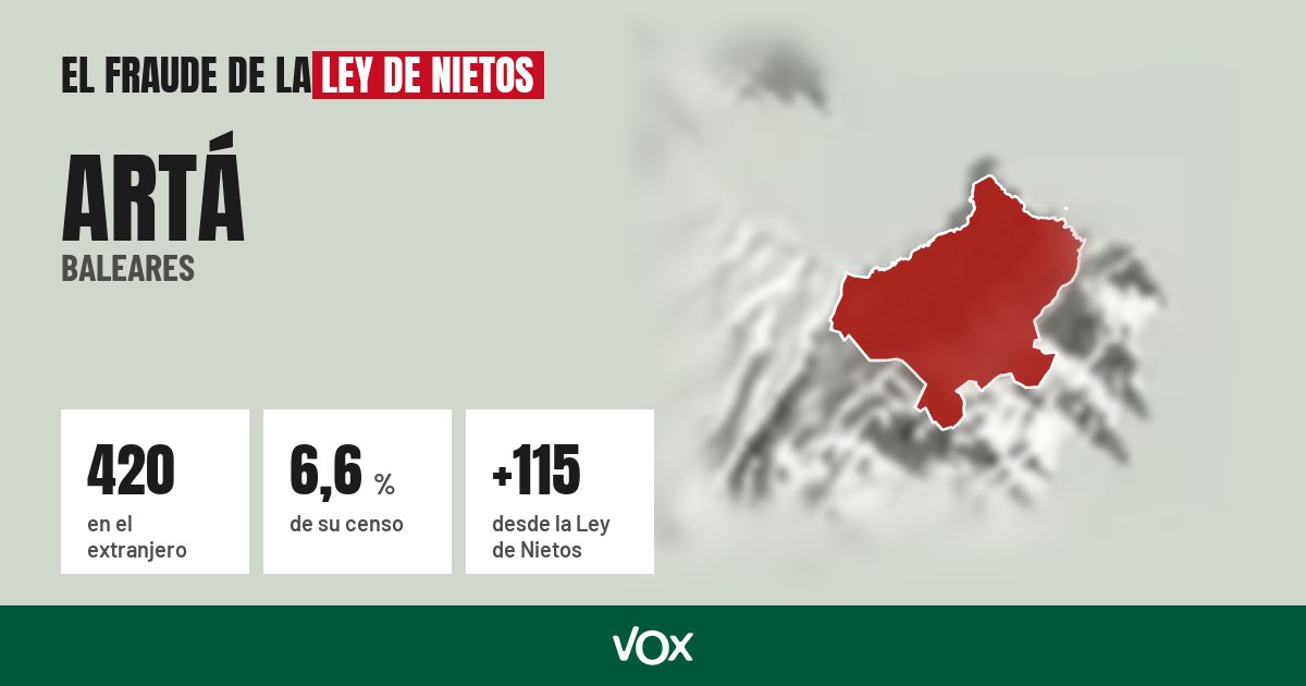 Artá (Baleares): 420 electores en el extranjero, el 6,6 % de su censo
