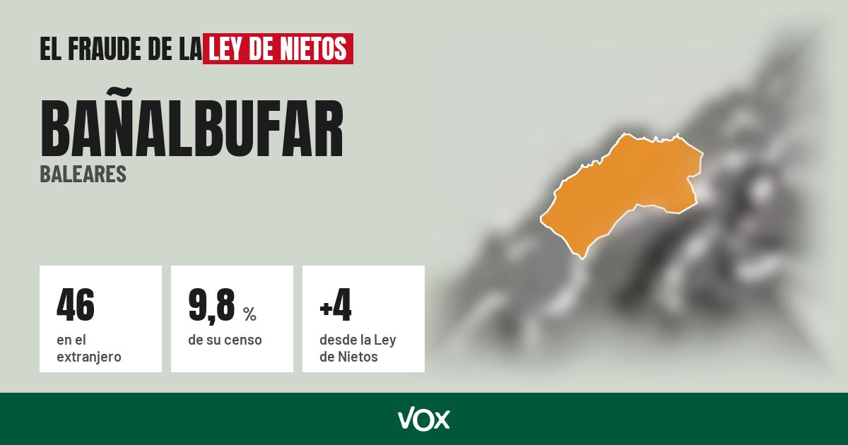 Bañalbufar (Baleares): 46 electores en el extranjero, el 9,8 % de su censo