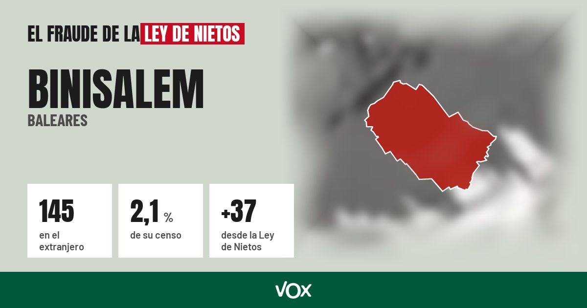 Binisalem (Baleares): 145 electores en el extranjero, el 2,1 % de su censo
