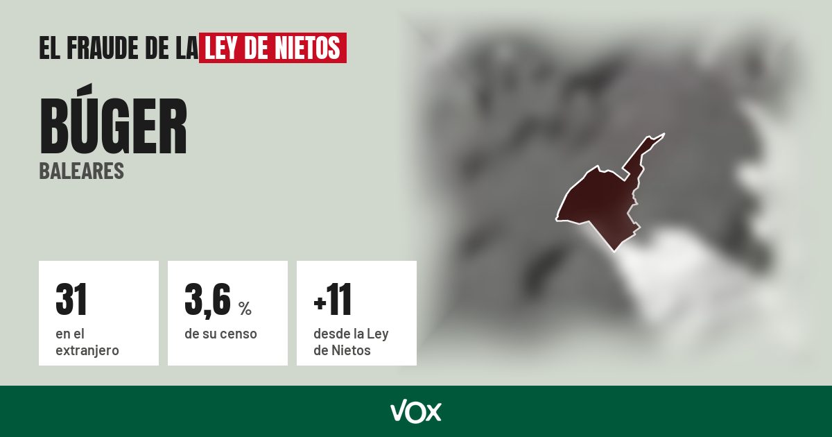 Búger (Baleares): 31 electores en el extranjero, el 3,6 % de su censo