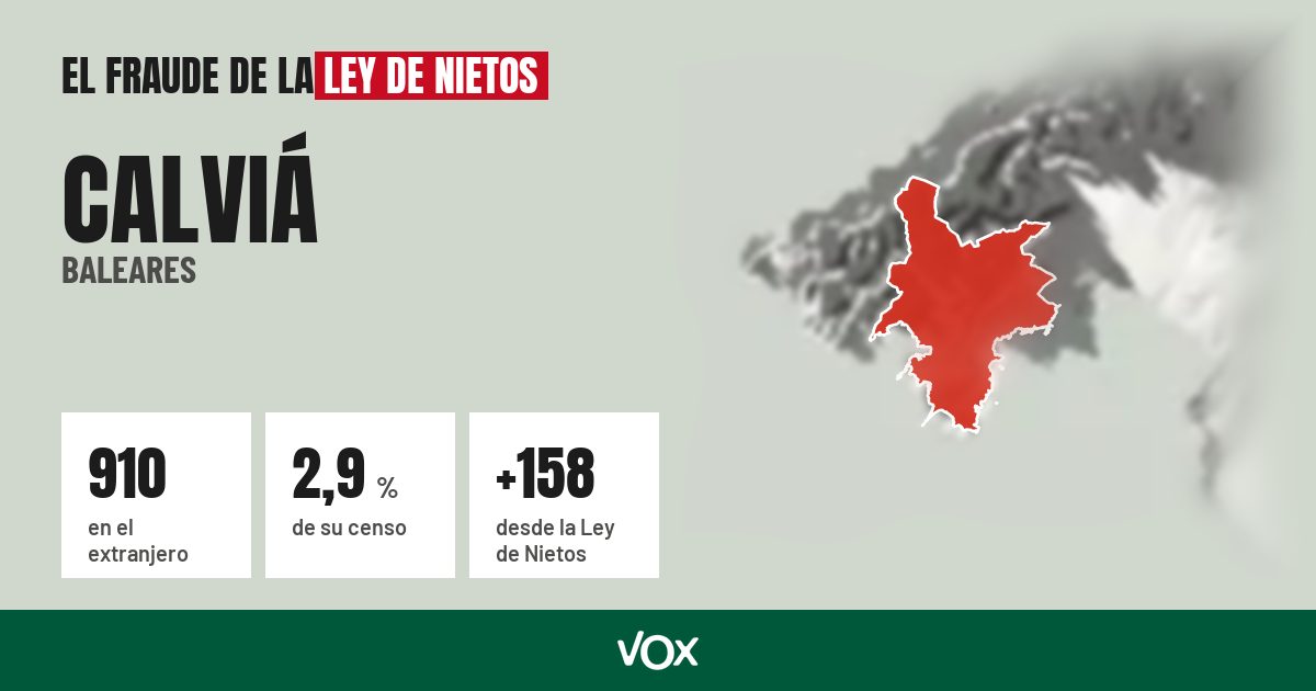 Calviá (Baleares): 910 electores en el extranjero, el 2,9 % de su censo