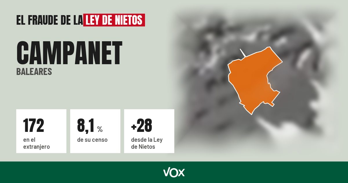 Campanet (Baleares): 172 electores en el extranjero, el 8,1 % de su censo