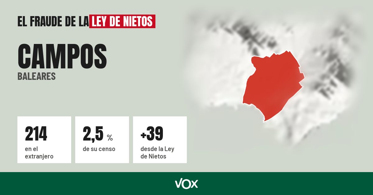 Campos (Baleares): 214 electores en el extranjero, el 2,5 % de su censo