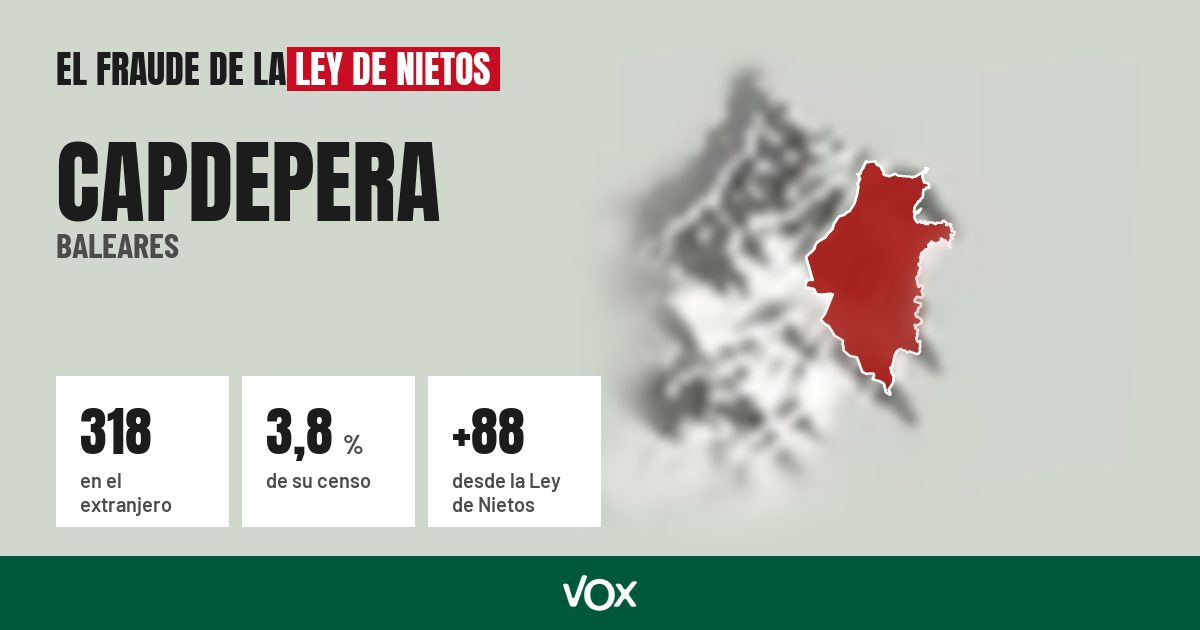 Capdepera (Baleares): 318 electores en el extranjero, el 3,8 % de su censo