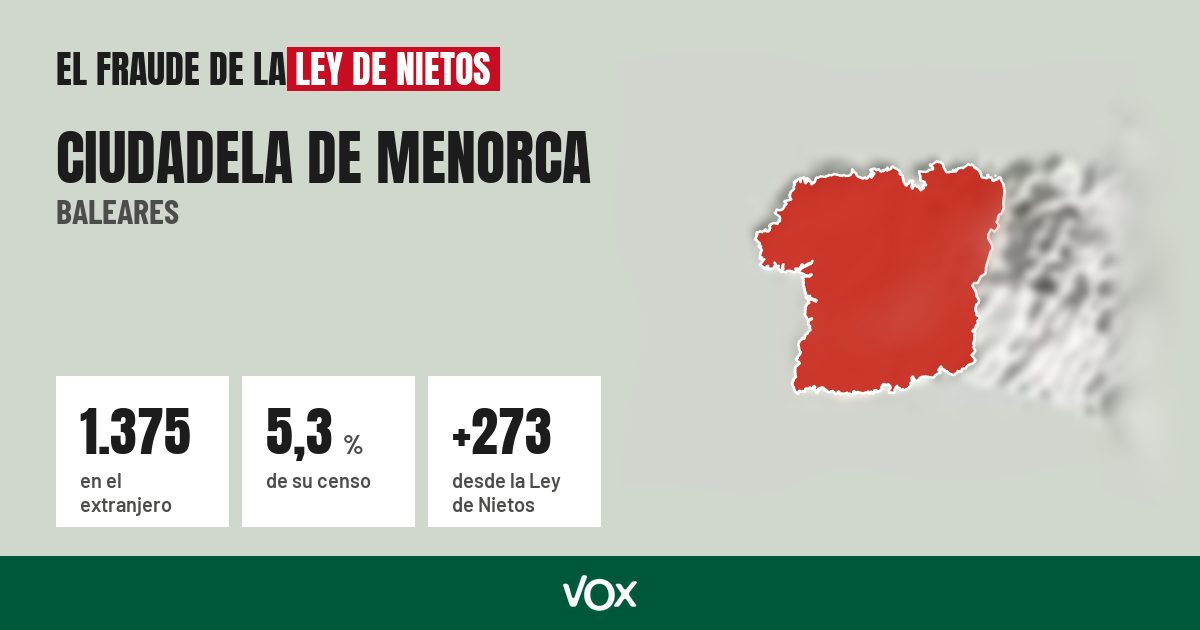 Ciudadela de Menorca (Baleares): 1.375 electores en el extranjero, el 5,3 % de su censo