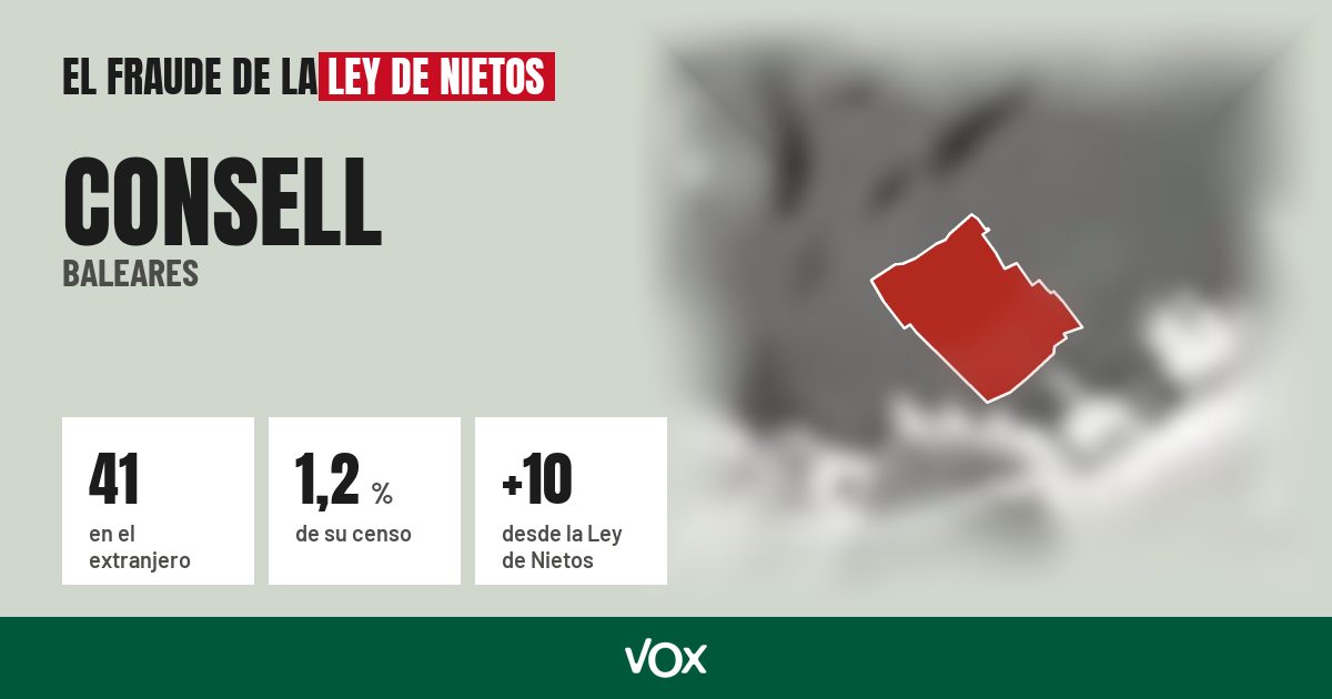 Consell (Baleares): 41 electores en el extranjero, el 1,2 % de su censo