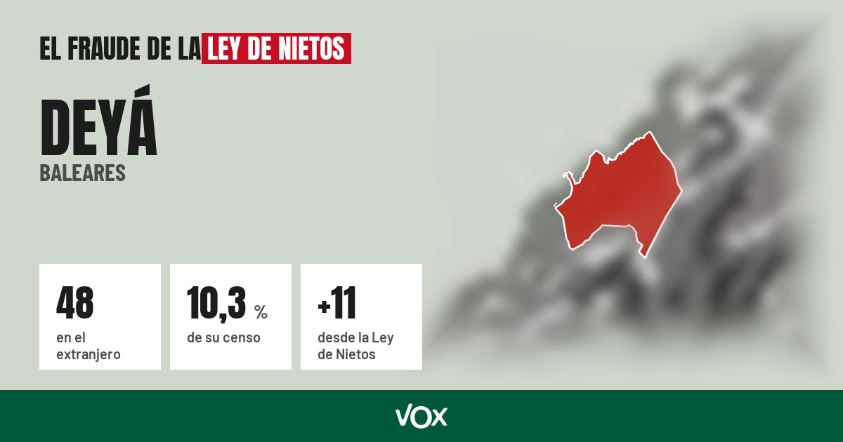 Deyá (Baleares): 48 electores en el extranjero, el 10,3 % de su censo