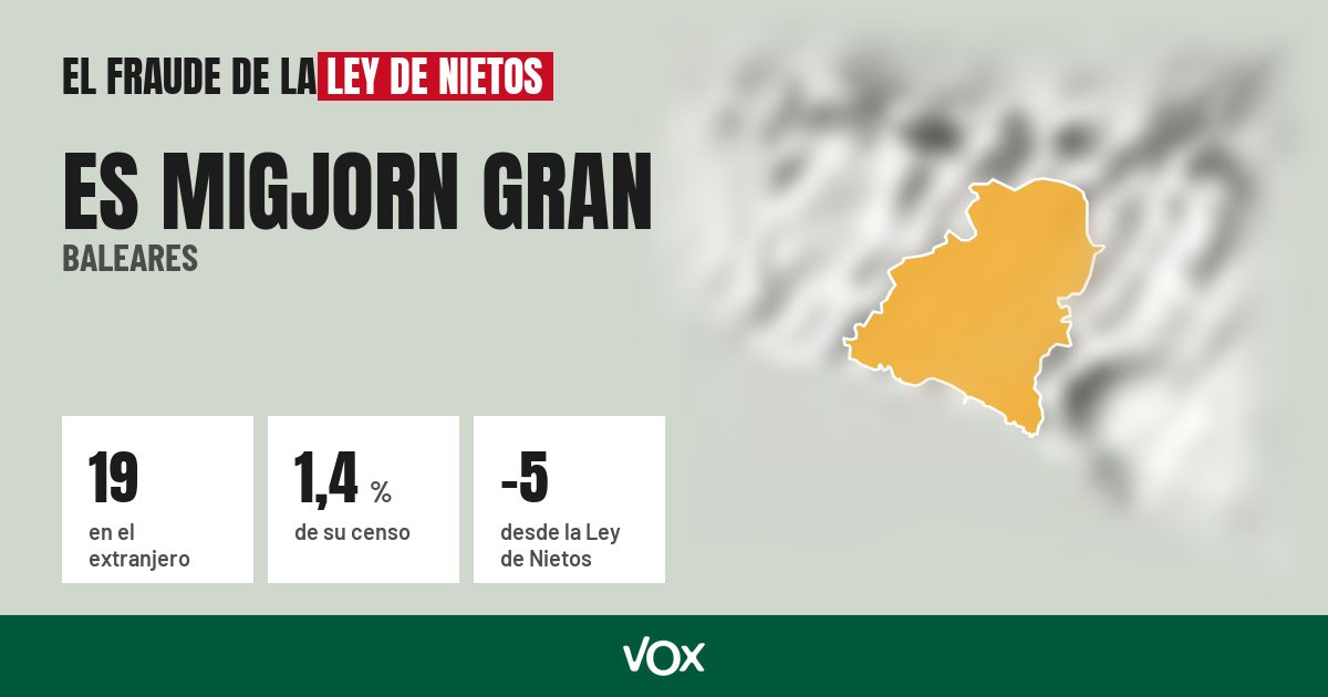 Es Migjorn Gran (Baleares): 19 electores en el extranjero, el 1,4 % de su censo