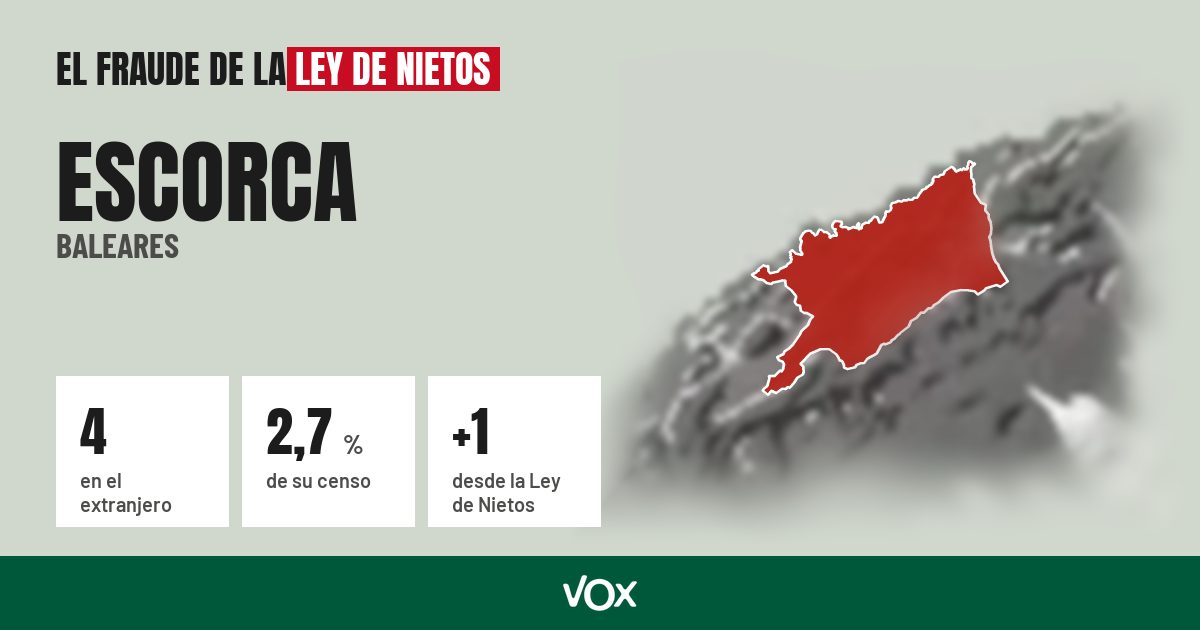 Escorca (Baleares): 4 electores en el extranjero, el 2,7 % de su censo