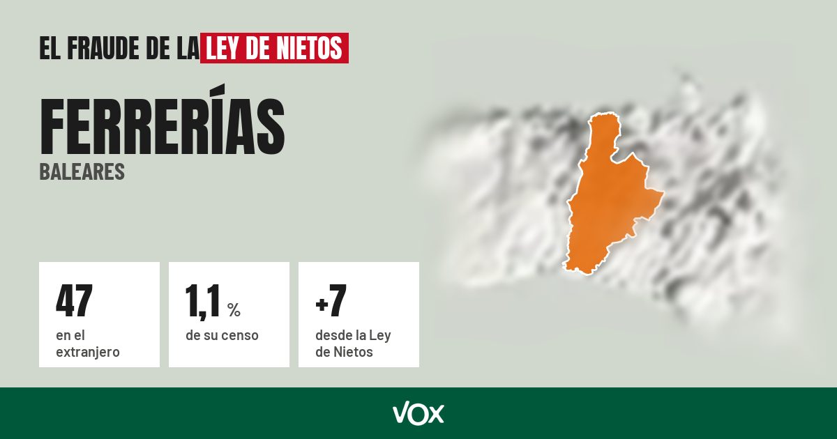 Ferrerías (Baleares): 47 electores en el extranjero, el 1,1 % de su censo
