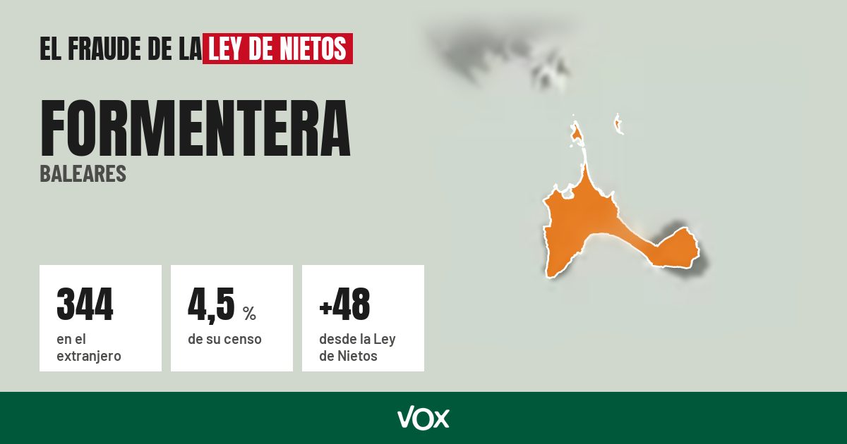Formentera (Baleares): 344 electores en el extranjero, el 4,5 % de su censo
