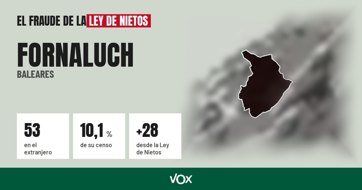 Fornaluch (Baleares): 53 electores en el extranjero, el 10,1 % de su censo