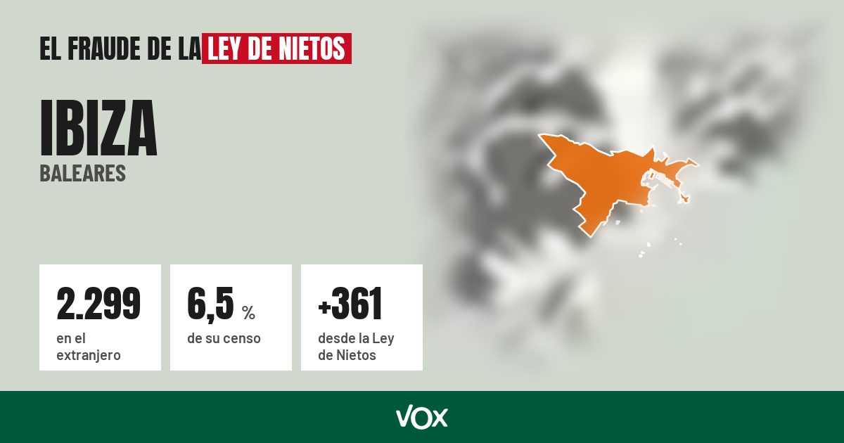 Ibiza (Baleares): 2.299 electores en el extranjero, el 6,5 % de su censo