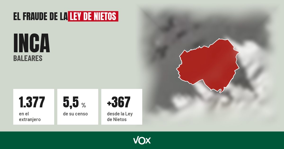 Inca (Baleares): 1.377 electores en el extranjero, el 5,5 % de su censo
