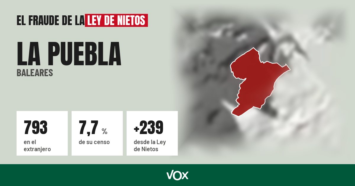 La Puebla (Baleares): 793 electores en el extranjero, el 7,7 % de su censo