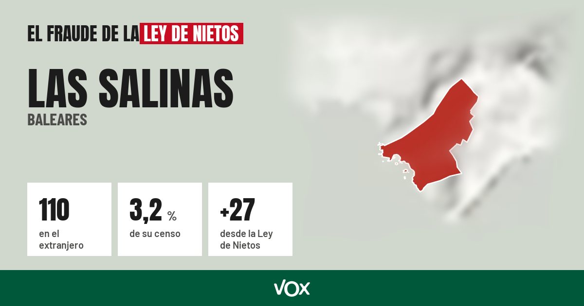 Las Salinas (Baleares): 110 electores en el extranjero, el 3,2 % de su censo
