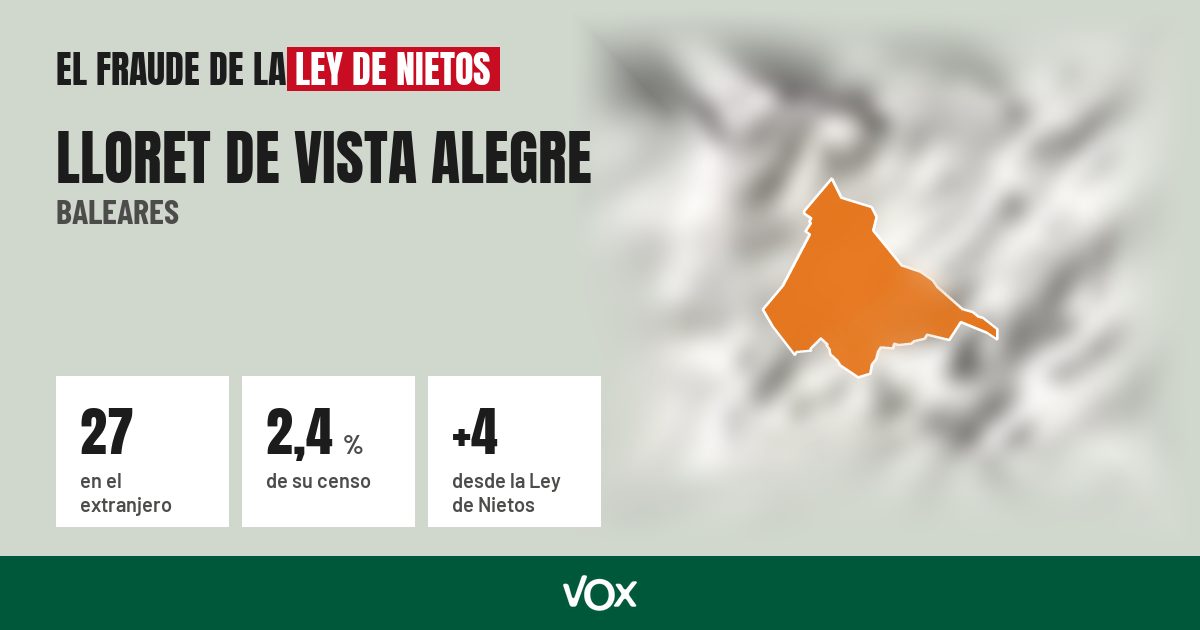 Lloret de Vista Alegre (Baleares): 27 electores en el extranjero, el 2,4 % de su censo