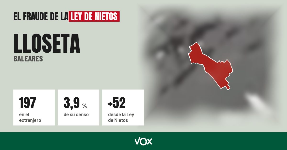 Lloseta (Baleares): 197 electores en el extranjero, el 3,9 % de su censo