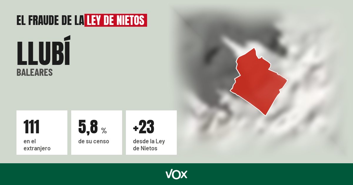 Llubí (Baleares): 111 electores en el extranjero, el 5,8 % de su censo