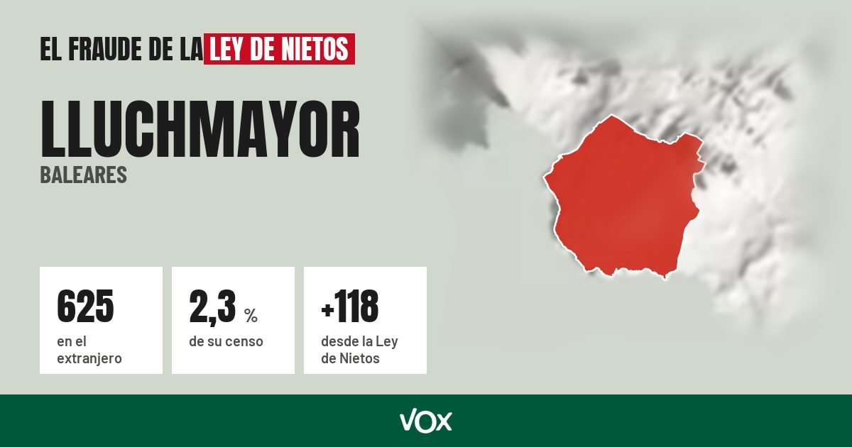 Lluchmayor (Baleares): 625 electores en el extranjero, el 2,3 % de su censo