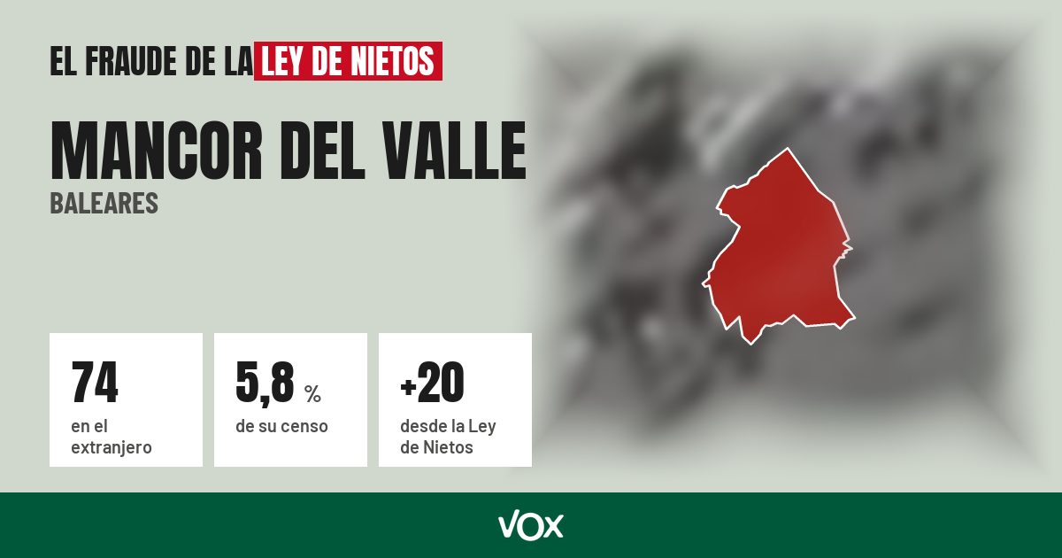 Mancor del Valle (Baleares): 74 electores en el extranjero, el 5,8 % de su censo