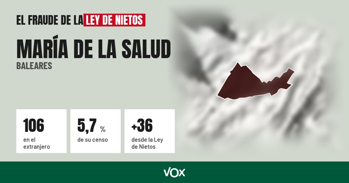 María de la Salud (Baleares): 106 electores en el extranjero, el 5,7 % de su censo