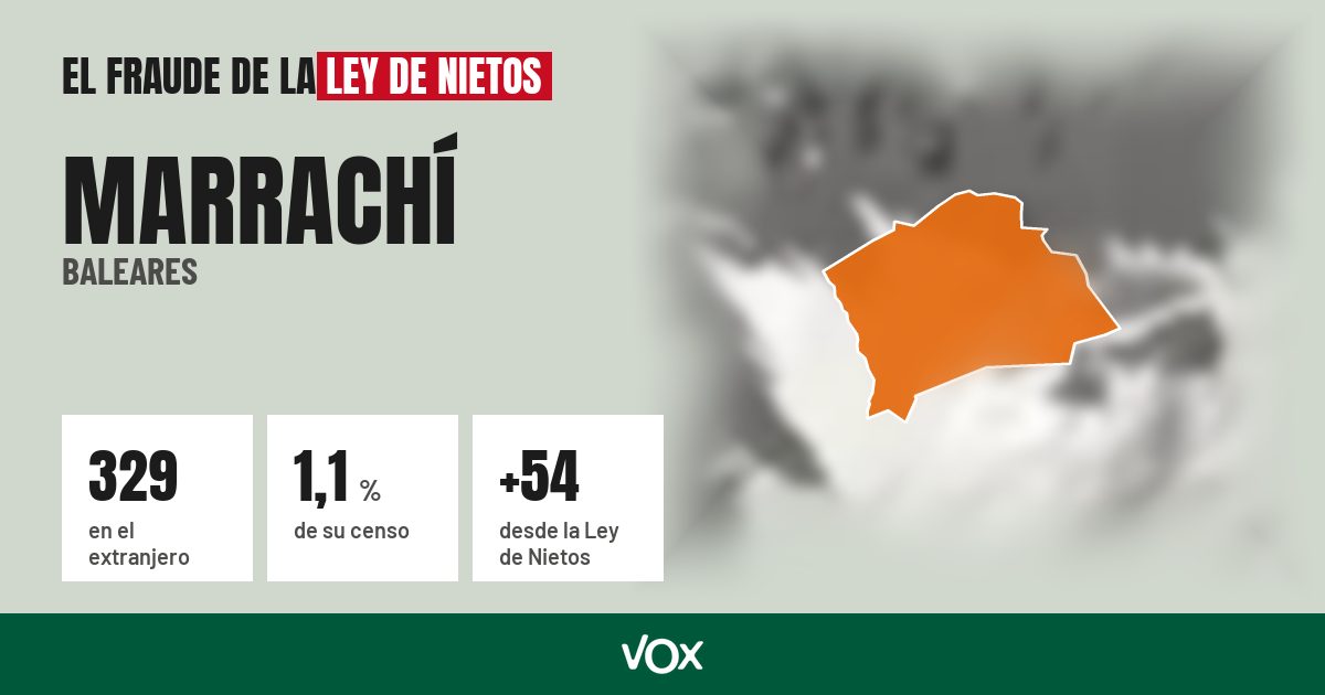 Marrachí (Baleares): 329 electores en el extranjero, el 1,1 % de su censo
