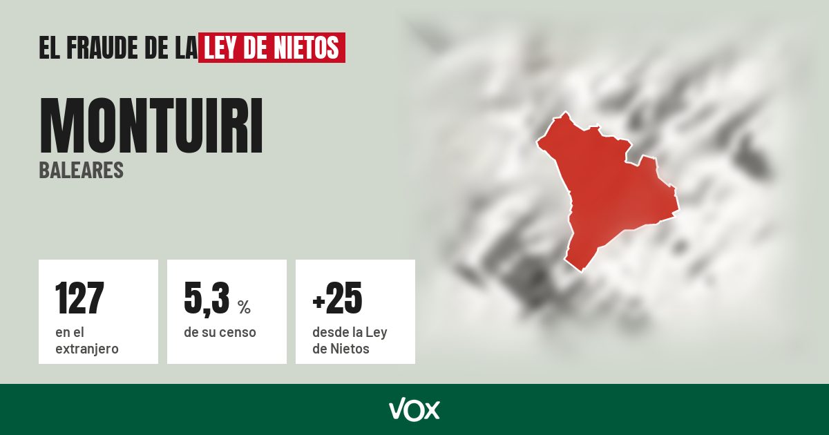 Montuiri (Baleares): 127 electores en el extranjero, el 5,3 % de su censo