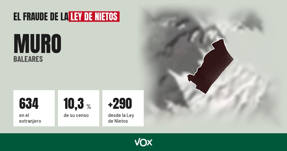 Muro (Baleares): 634 electores en el extranjero, el 10,3 % de su censo