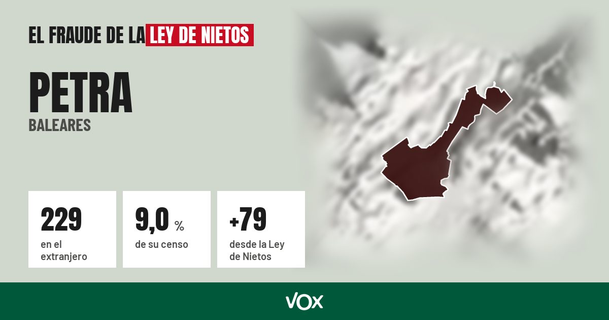 Petra (Baleares): 229 electores en el extranjero, el 9,0 % de su censo