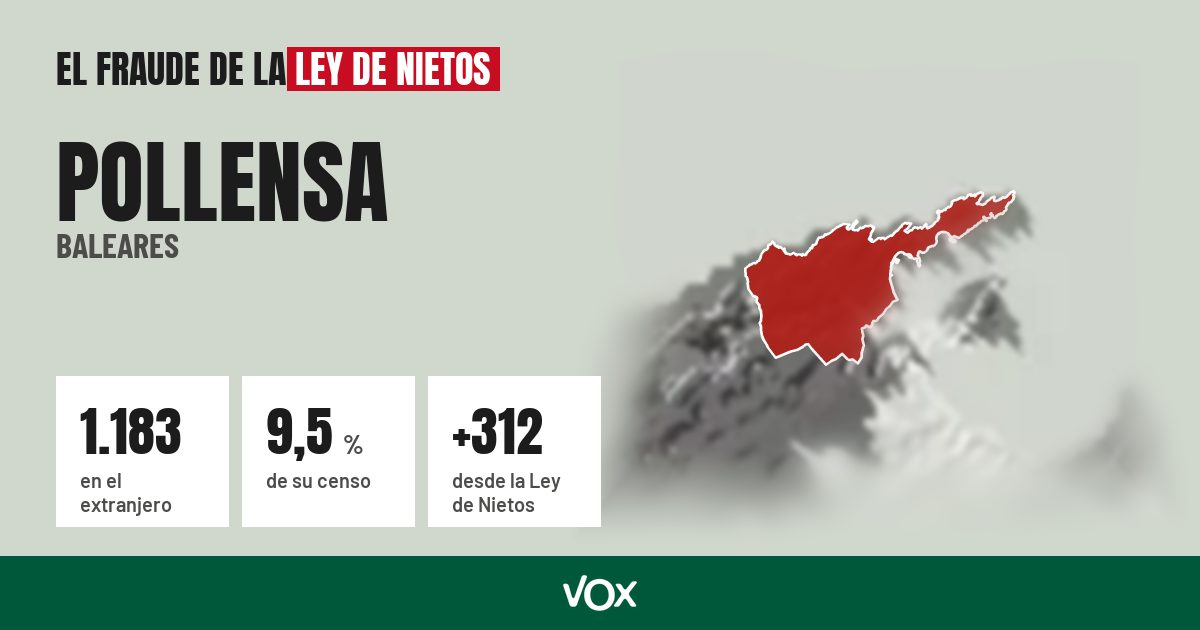 Pollensa (Baleares): 1.183 electores en el extranjero, el 9,5 % de su censo