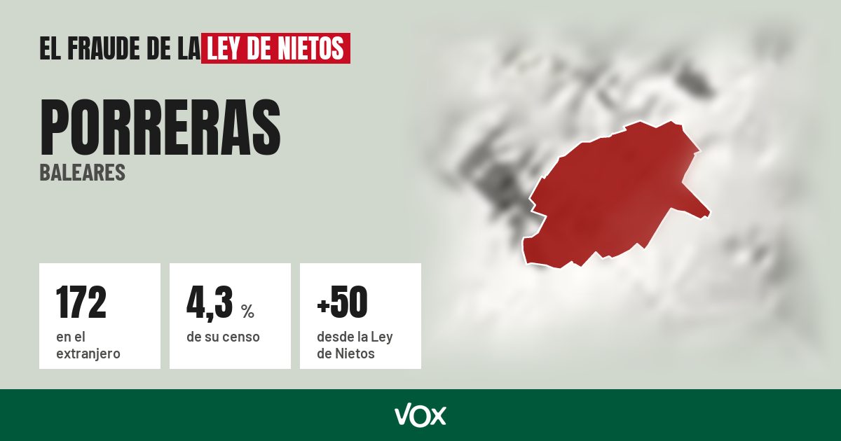 Porreras (Baleares): 172 electores en el extranjero, el 4,3 % de su censo