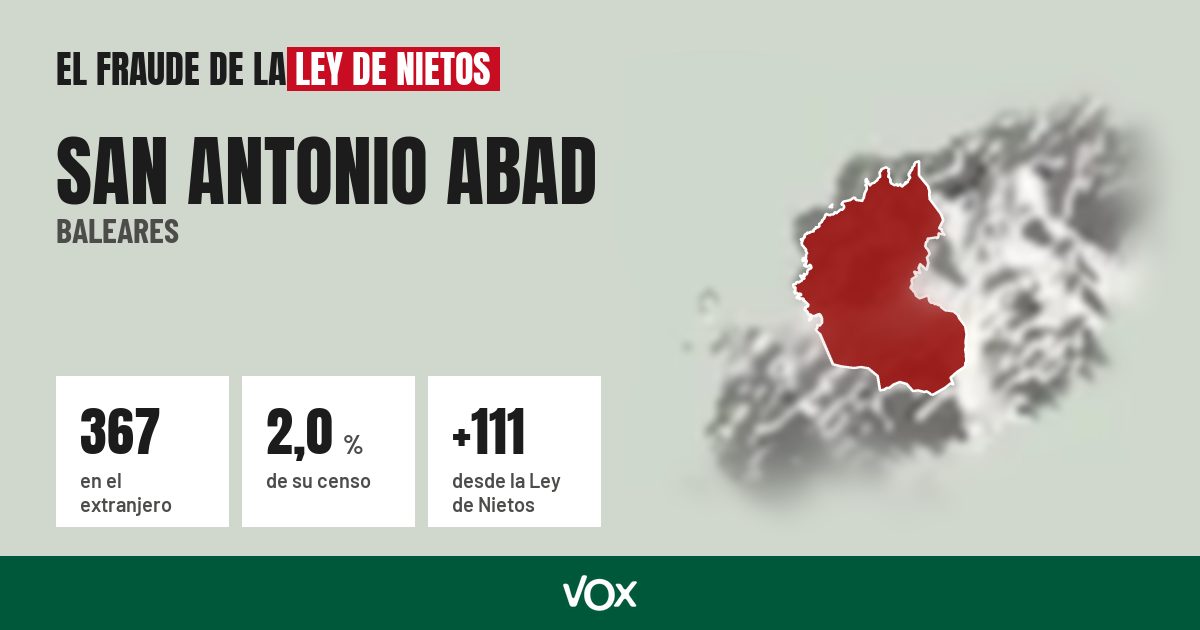 San Antonio Abad (Baleares): 367 electores en el extranjero, el 2,0 % de su censo