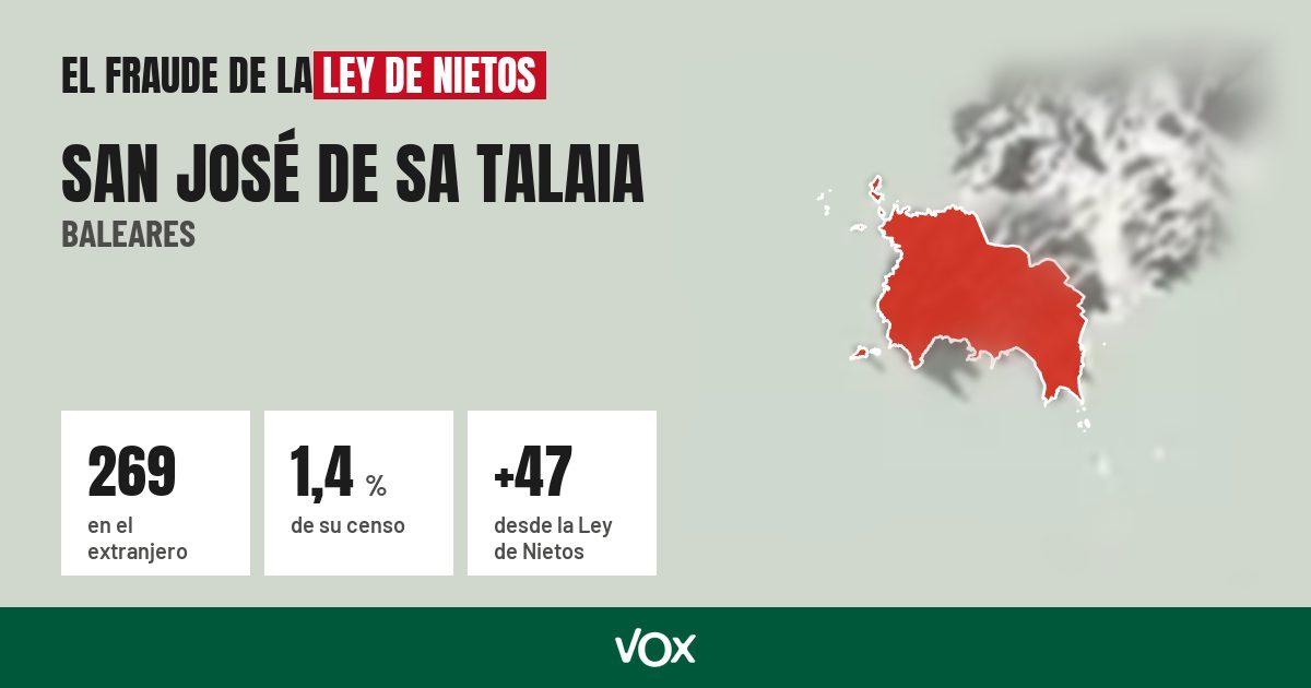 San José de sa Talaia (Baleares): 269 electores en el extranjero, el 1,4 % de su censo